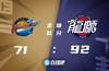 🏀梅森27+11+5 陈盈骏17+10 朱松玮19+6 广州轻取四川迎4连胜