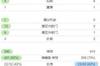 曼联vs西汉姆全场数据：红魔18射门3射正 铁锤6射门1射正