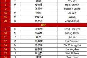 国足两回合对阵日本首发变化：延续5-3-2阵型，五处人员变动