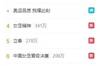 微博热搜榜：中国女足占据前二，前10占4条