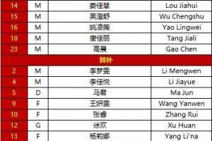 亚洲杯决赛-中国女足vs韩国：王霜、唐佳丽、王珊珊、娄佳惠首发