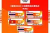 亚冠小组赛地点确定：泰山&海港前往泰国，广州队在马来西亚
