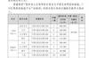 【投票】广州队薪资标准合理吗？一线队顶薪60万、起薪6万