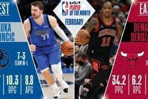 NBA官方公布二月最佳球员：西部东契奇 东部德罗赞