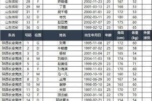2022全国女足锦标赛3月12日开战，包括U17女足在内19支球队参赛