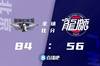 🏀范子铭14+8 吉布森15分 李炎哲11分 北京送广州4连败