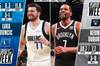 NBA周最佳球员：东契奇和杜兰特当选