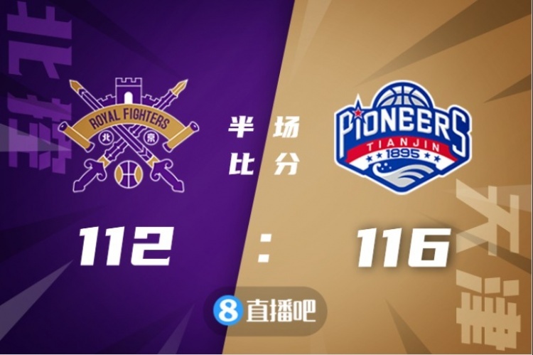 🏀罗切斯特37分 伯顿22分 兰兹博格29+7 天津力克北控迎7连胜