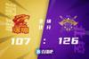 🏀兰兹博格41+6+5 张帆20+6 赵义明22+17 北控大胜深圳