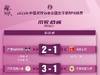 2022女足锦标赛排位赛战报