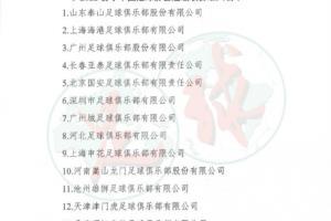 新赛季中超准入名单18家俱乐部公布，河北队、重庆两江均在列