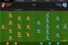 阿森纳vs布莱顿评分：姆韦普传射9.6全场最高、厄德高建功7.1分