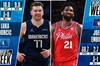NBA公布上周周最佳：东部恩比德 西部东契奇