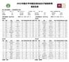 女超-长春女足vs上海女足首发：朱钰、李佳悦登场，肖裕仪替补