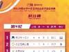 中国女超联赛4轮后积分榜：武汉女足前四轮取得全胜排名第一