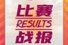 女甲A组第4轮战报：河北1-2大连人，U17女足3-0云南，天津1-1浙江