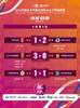 女甲A组第4轮战报：河北1-2大连人，U17女足3-0云南，天津1-1浙江