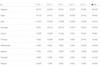 欧战积分实时排行：英、西、意、德、法