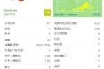 打几分？&ldquo;标王&rdquo;安东尼首秀数据：出战57分钟，3次射门打入1球