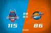 🏀吉伦沃特37+13 高诗岩13+10+13 苏若禹11分 山东送四川六连败
