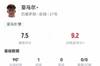 亚马尔本场数据：2射1正打进制胜世界波，2次关键传球，获评7.4分