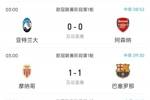 🤔谁能笑到最后？三点场的4场欧冠比赛半场均是平局