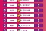 2024年中国足球协会杯（女子）第四轮战报+射手榜